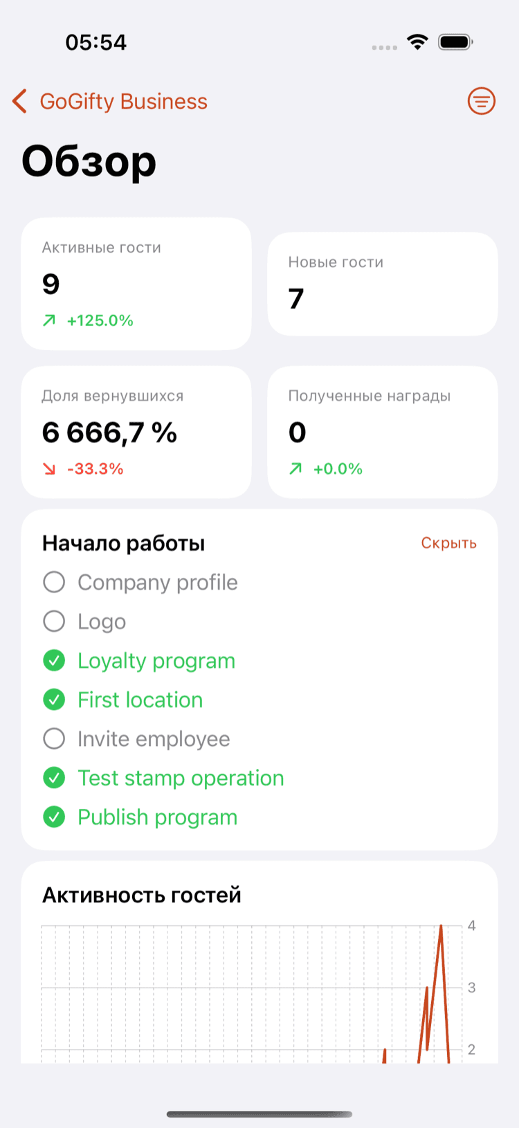 Обзор ключевых показателей в GoGifty Business Mobile